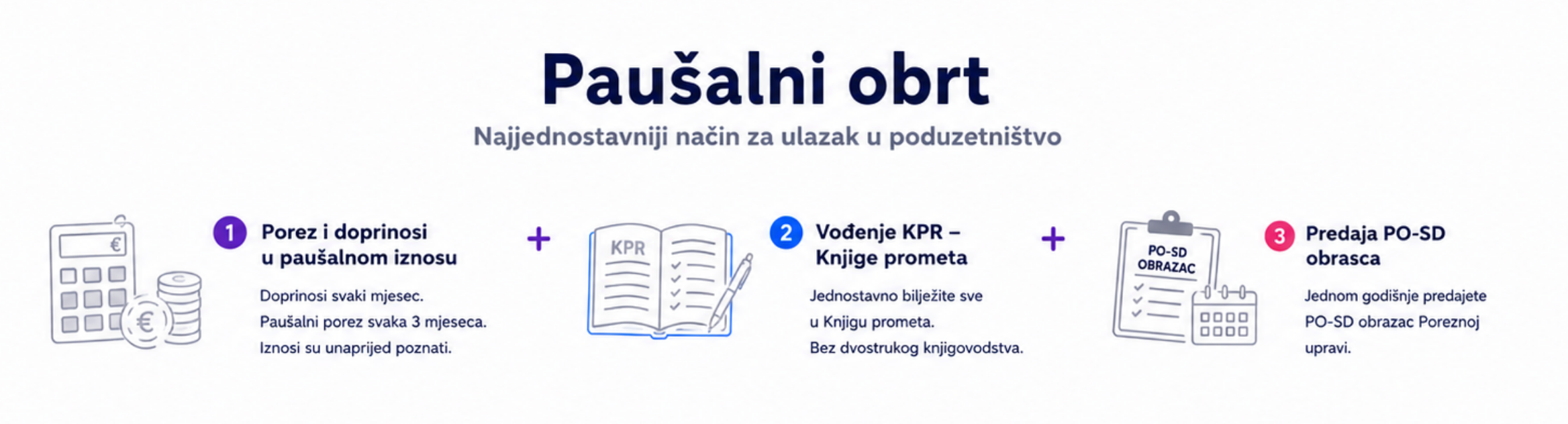 Šalabahter za paušalni obrt