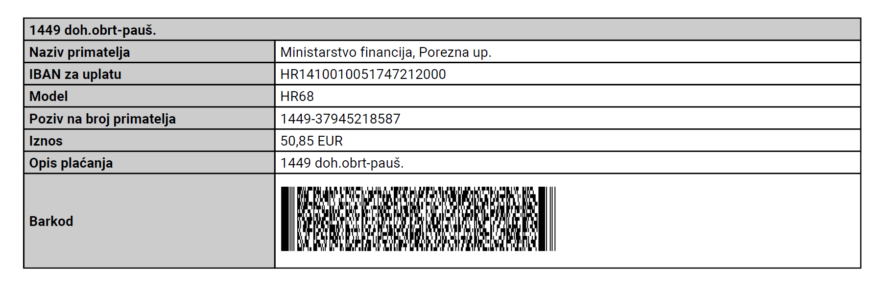Placanje poreza na dohodak u paušalnom obrtu