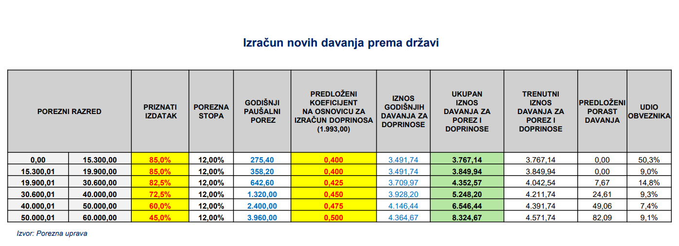 Slika priložena uz pitanje